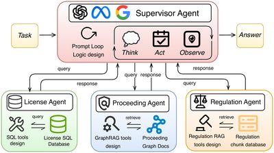 SpecMind: Enabling Spectrum Intelligence via Multi-Agent Hybrid Retrieval-Augmented Generation